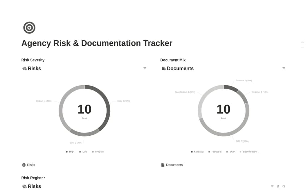 Agency Risk & Documentation Tracker — preview from Notion Marketplace
