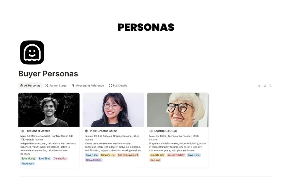 Buyer Personas Notion template preview