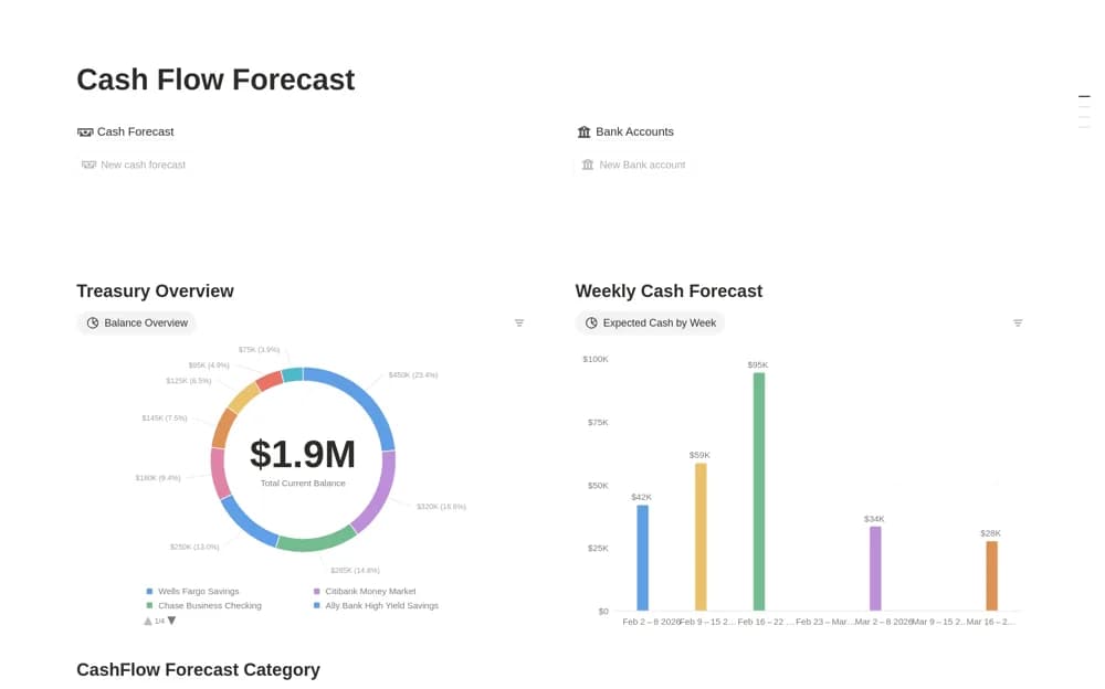 Cash Flow Forecast Notion template preview