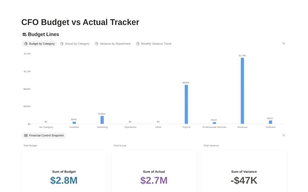 CFO Budget vs Actual Tracker Notion template preview