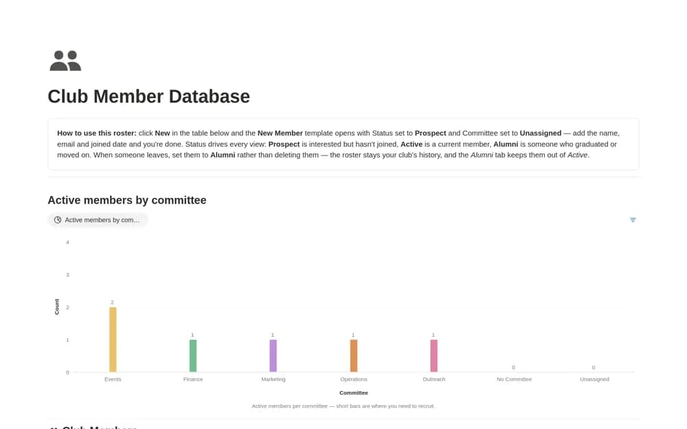 Club Member Database — preview from Notion Marketplace