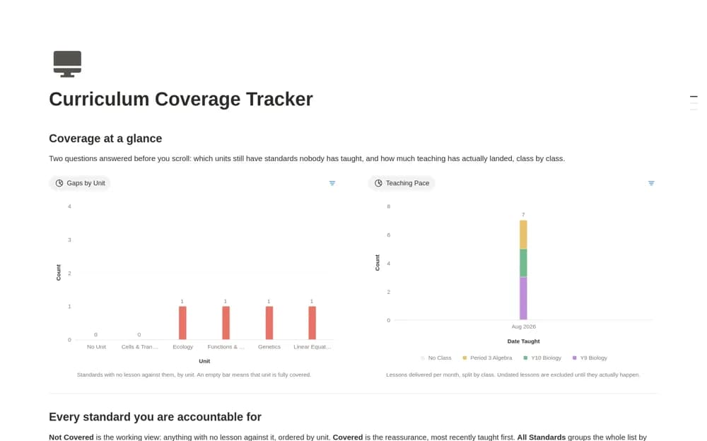 Curriculum Coverage Tracker Notion template preview
