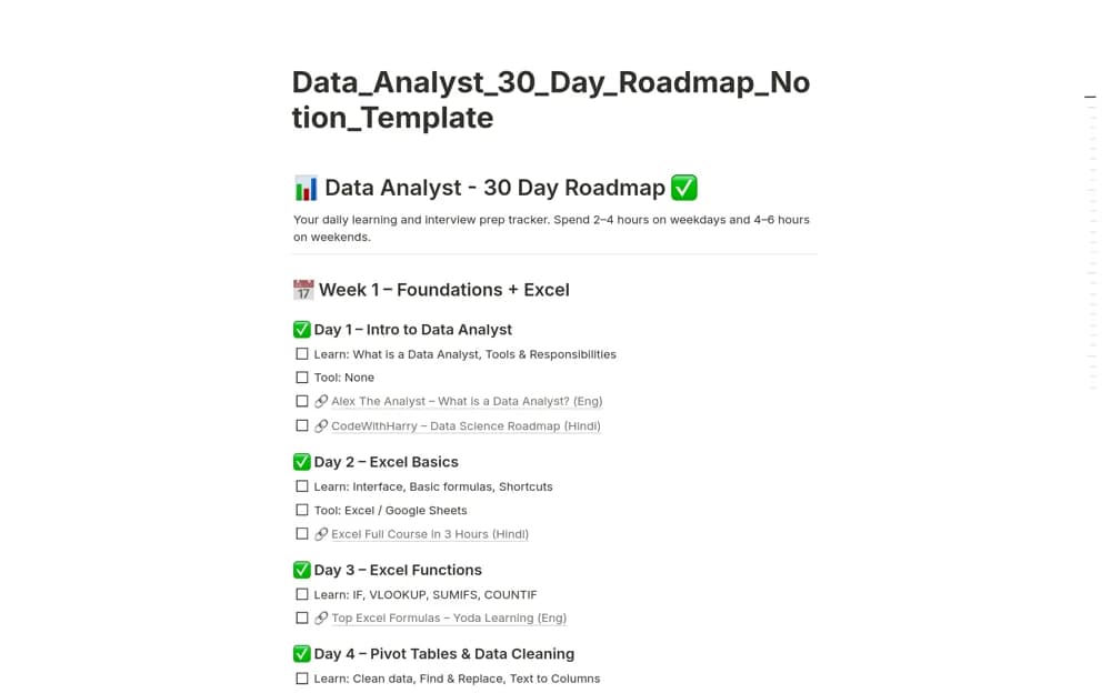 Data Analyst Notion template preview
