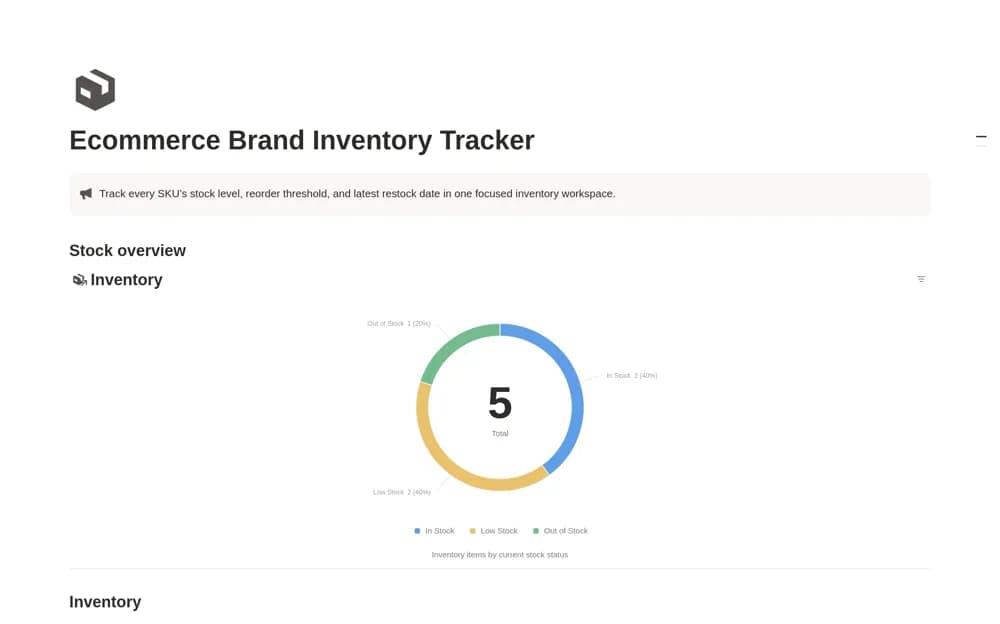 Ecommerce Brand Inventory Tracker Notion template preview