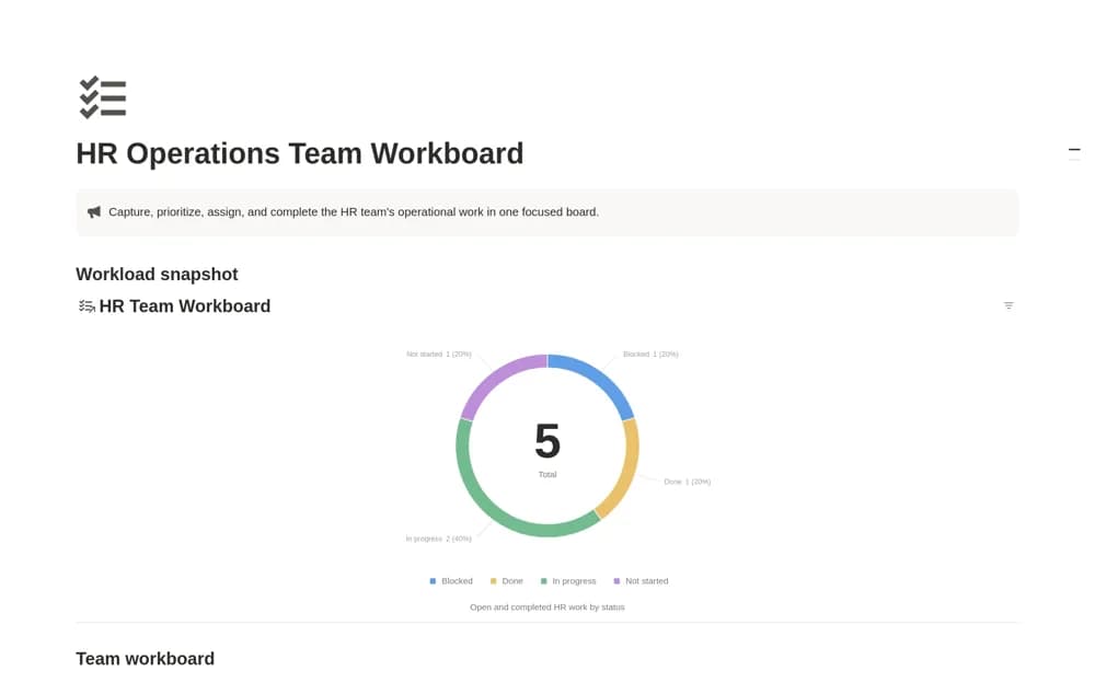 HR Operations Team Workboard Notion template preview