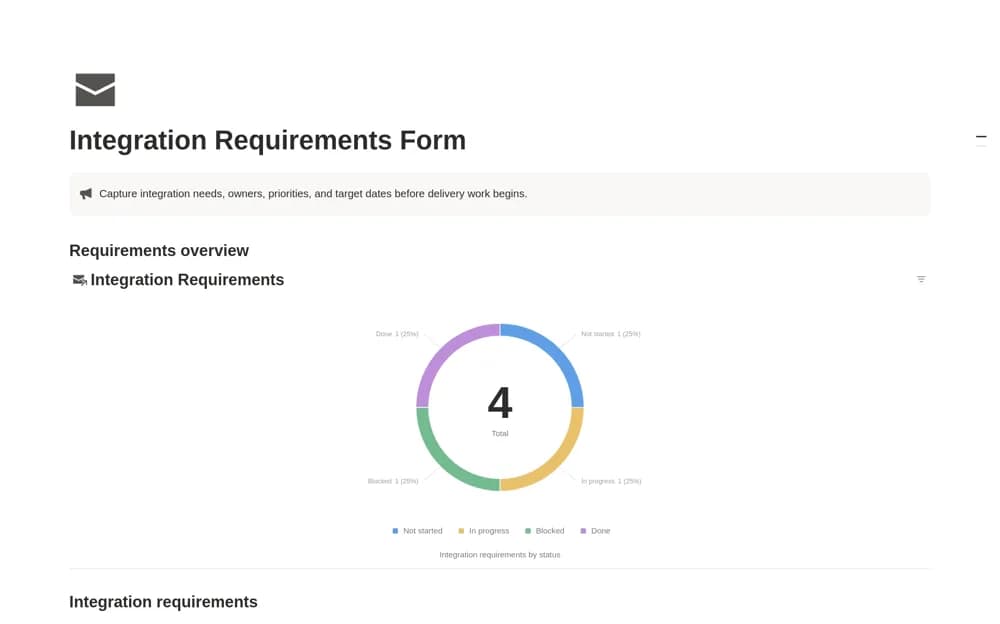 Integration Requirements Form — preview from Notion Marketplace