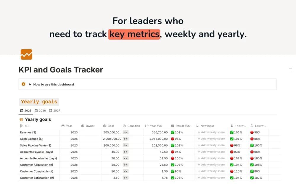 KPI and Goals Tracker Notion template preview