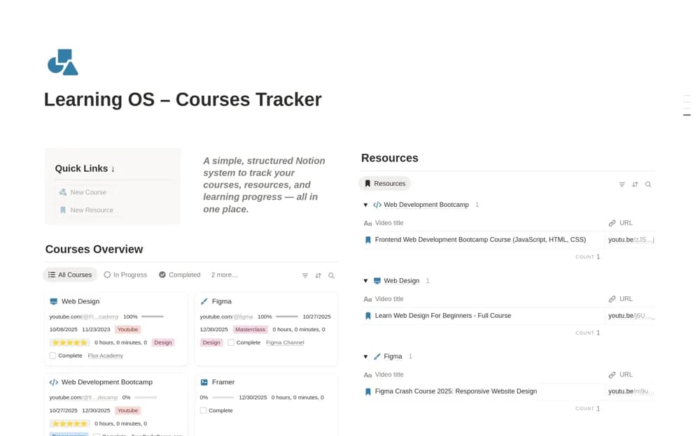 Learning OS – Courses Tracker Notion template preview