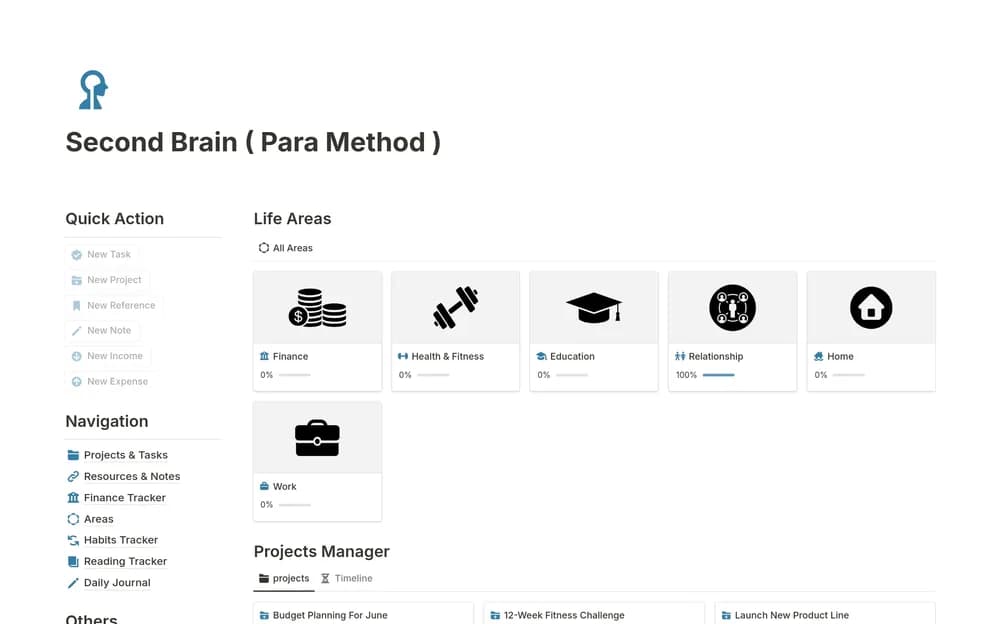 Second Brain OS Notion template preview