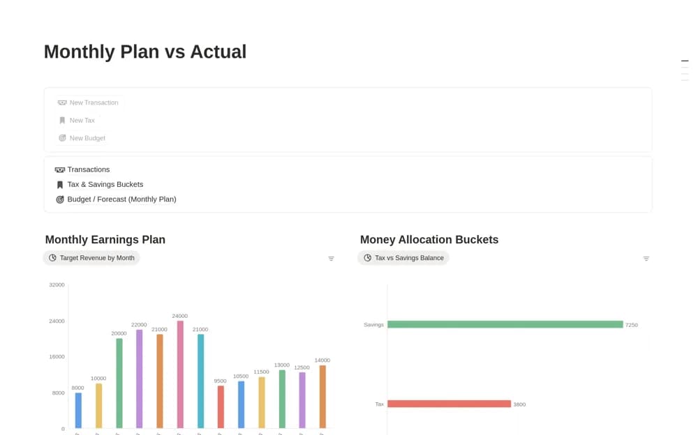 Monthly Plan vs Actual Notion template preview