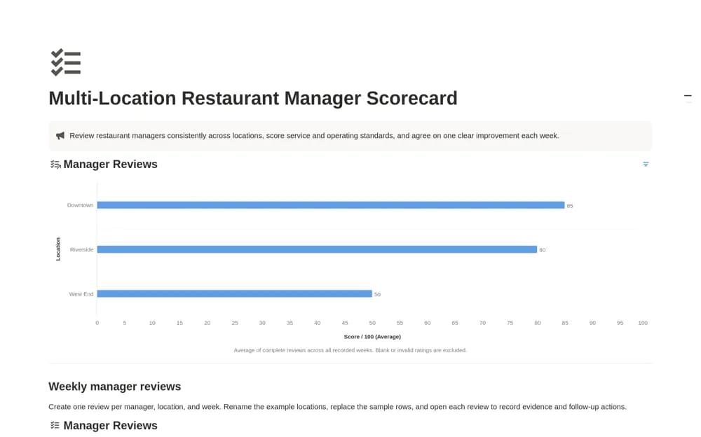 Multi-Location Restaurant Manager Scorecard Notion template preview