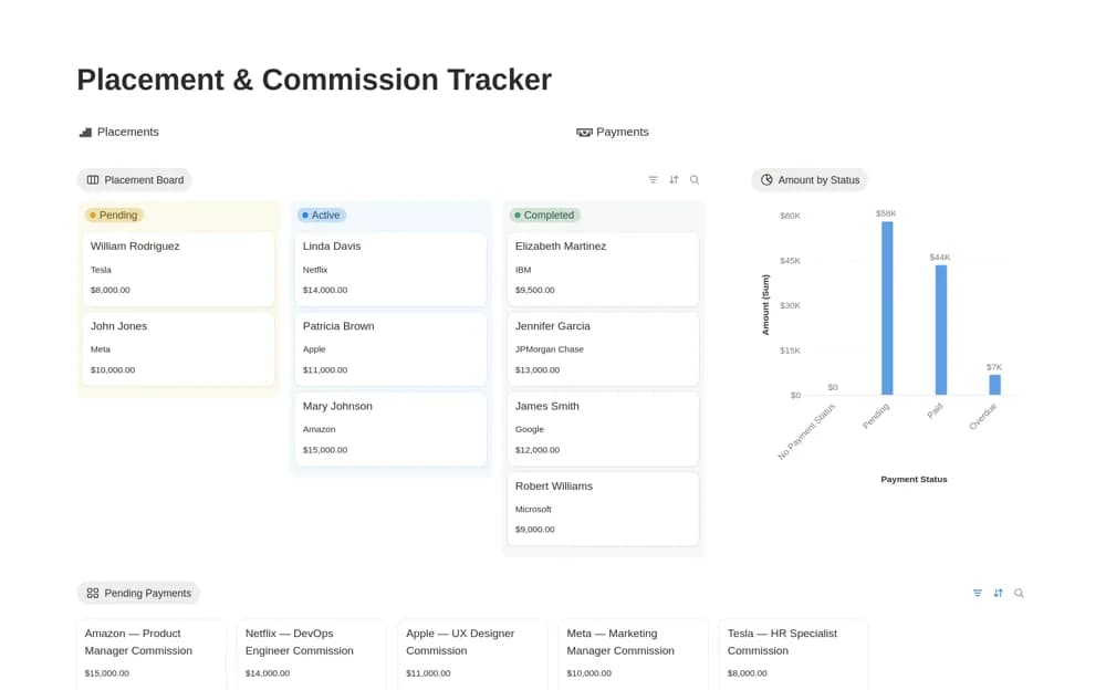 Placement & Commission Tracker Notion template preview
