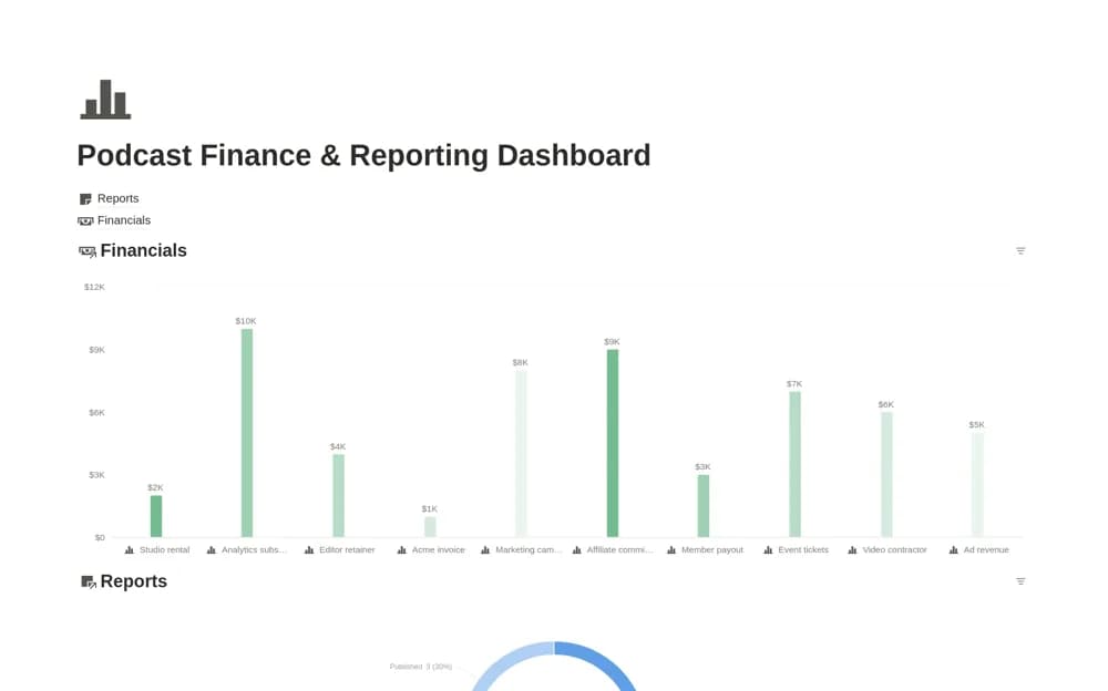 Podcast Finance & Reporting Dashboard Notion template preview