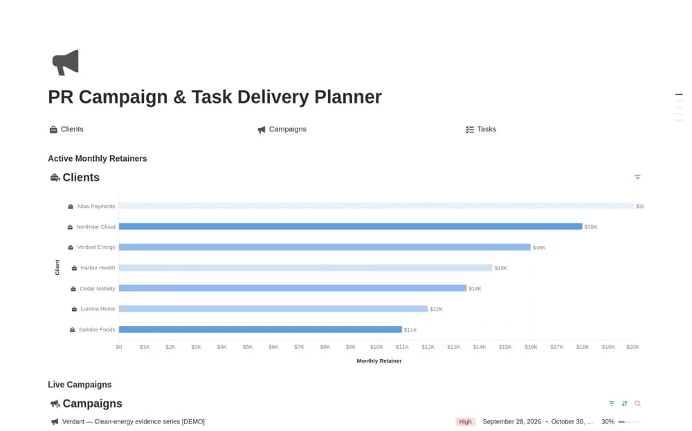 PR Campaign & Task Delivery Planner Notion template preview