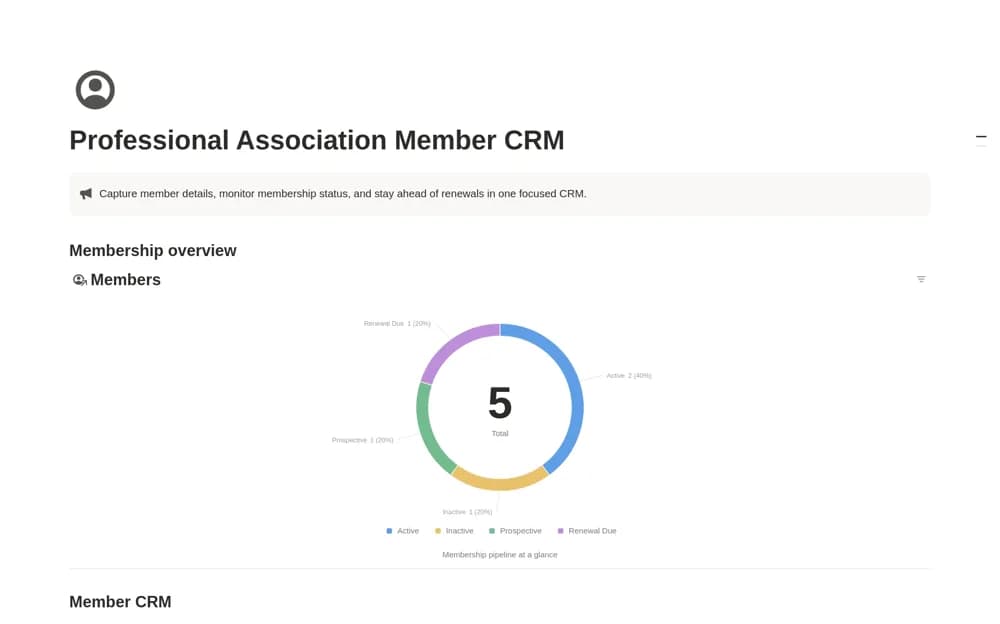 Professional Association Member CRM Notion template preview