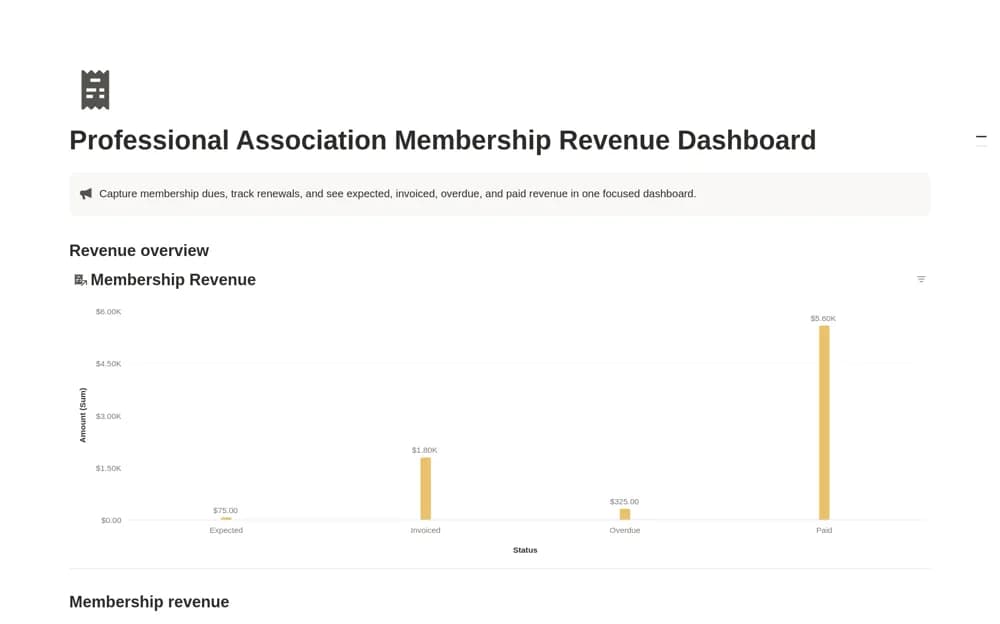 Professional Association Revenue Dashboard Notion template preview