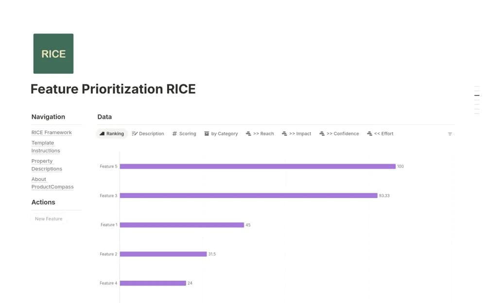Feature Prioritization - RICE — preview from Notion Marketplace
