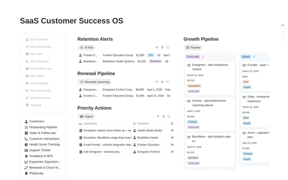 SaaS Customer Success OS Notion template preview