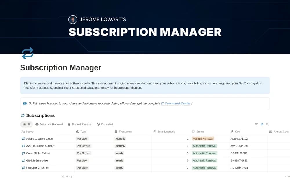 Subscription Manager Notion template preview