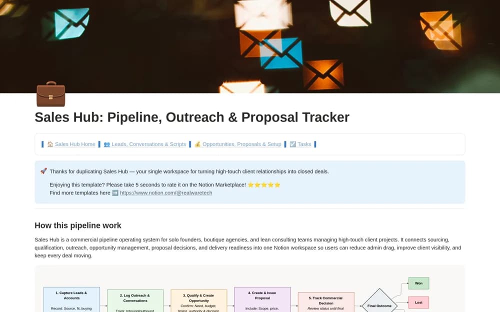Sales Hub: Pipeline, Outreach & Proposal Tracker Notion template preview
