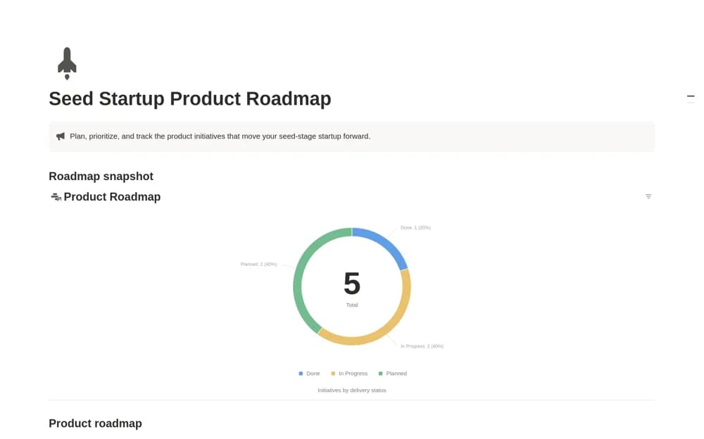 Seed Startup Product Roadmap Notion template preview