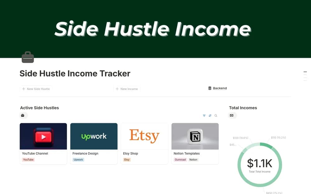 Side Hustle Income Tracker Notion template preview