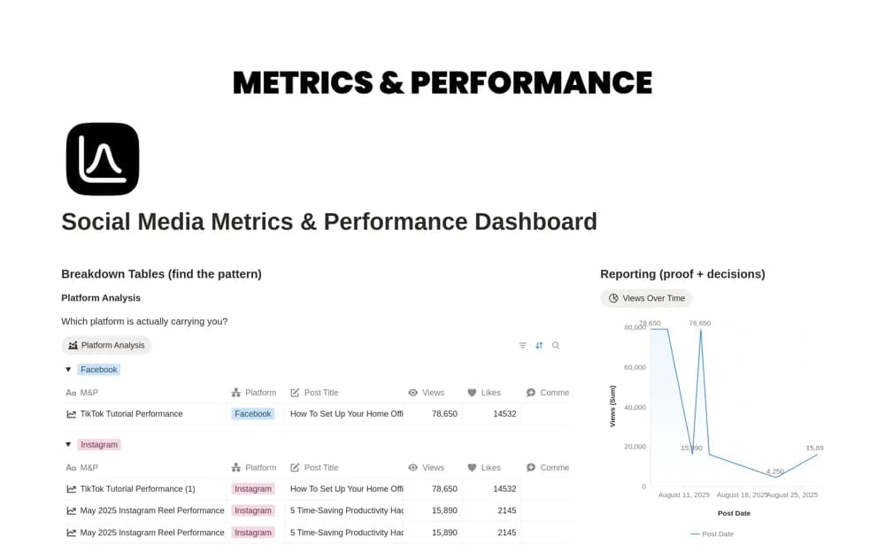Social Media Metrics & Performance Dashboard Notion template preview