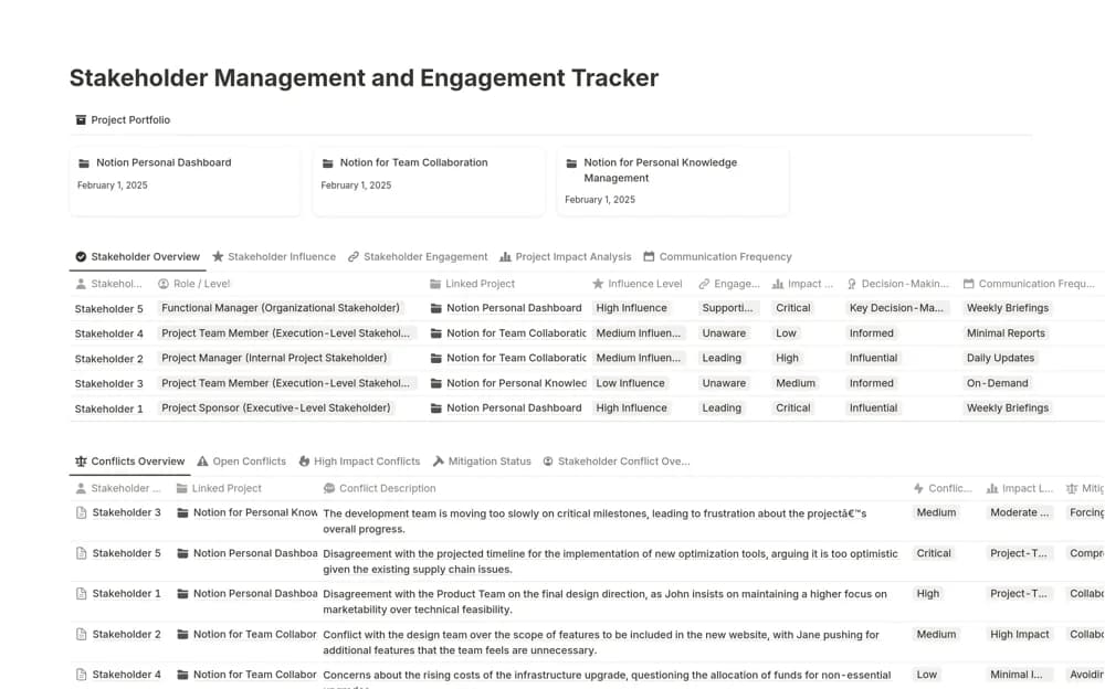Stakeholder Management and Engagement Tracker Notion template preview