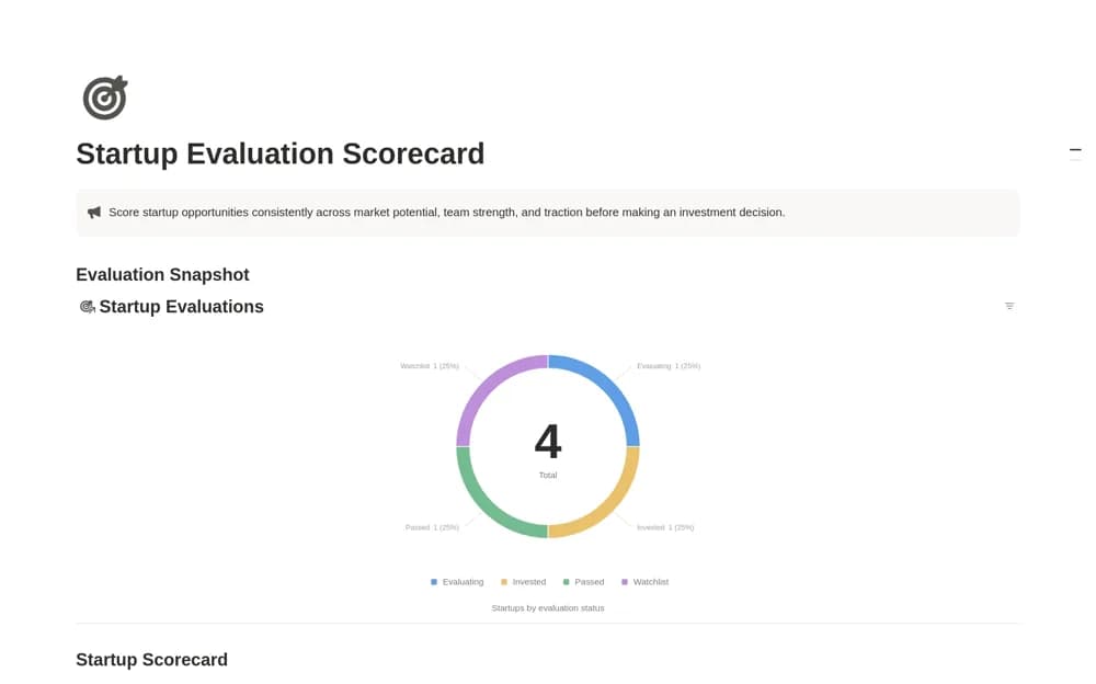 Startup Evaluation Scorecard — preview from Notion Marketplace
