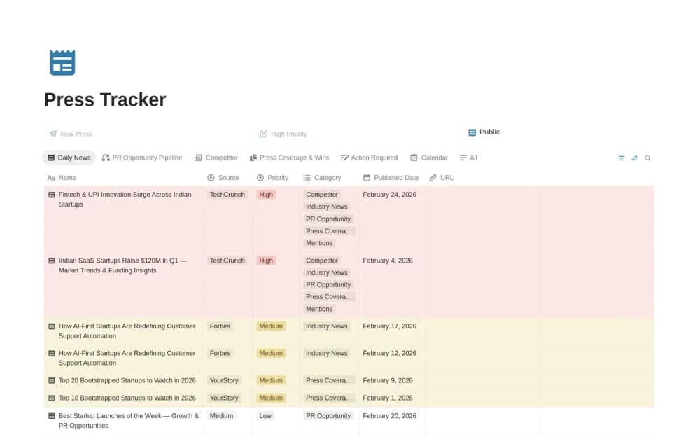 Startup Media Monitoring & PR Tracker Notion template preview