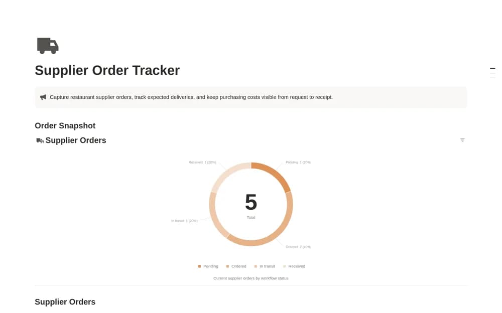 Supplier Order Tracker — preview from Notion Marketplace