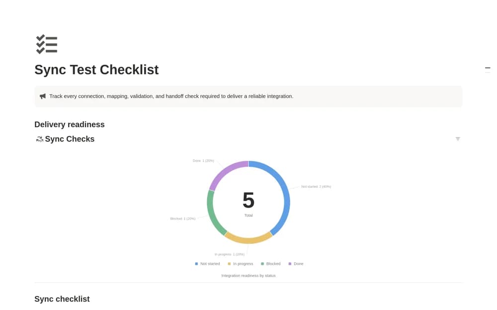 Sync Test Checklist Notion template preview