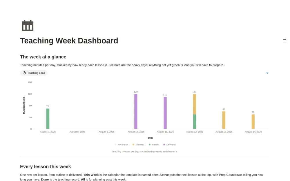 Teaching Week Dashboard — preview from Notion Marketplace