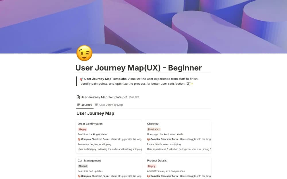 User Journey Map - UX & Product Notion template preview