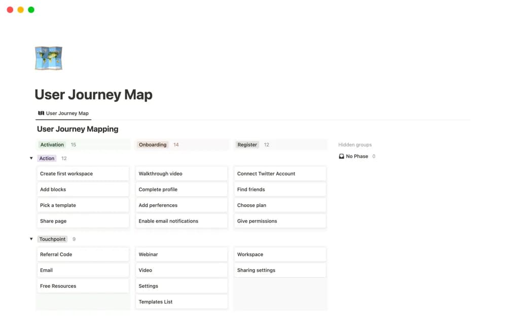 User Journey Map — preview from Notion Marketplace