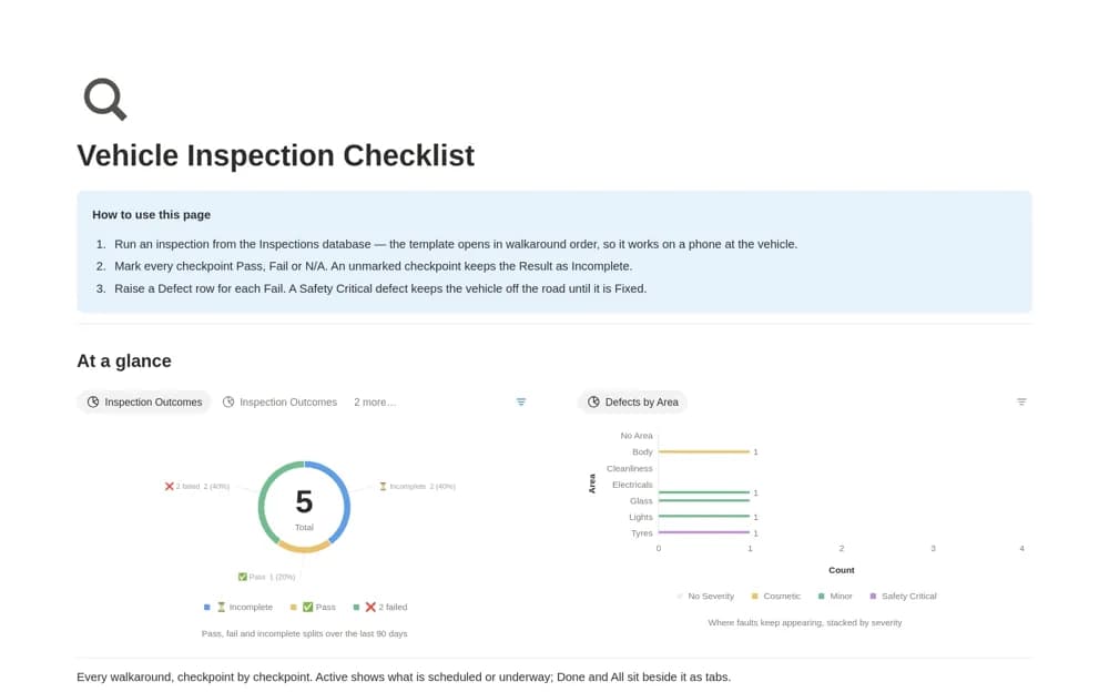 Vehicle Inspection Checklist Notion template preview