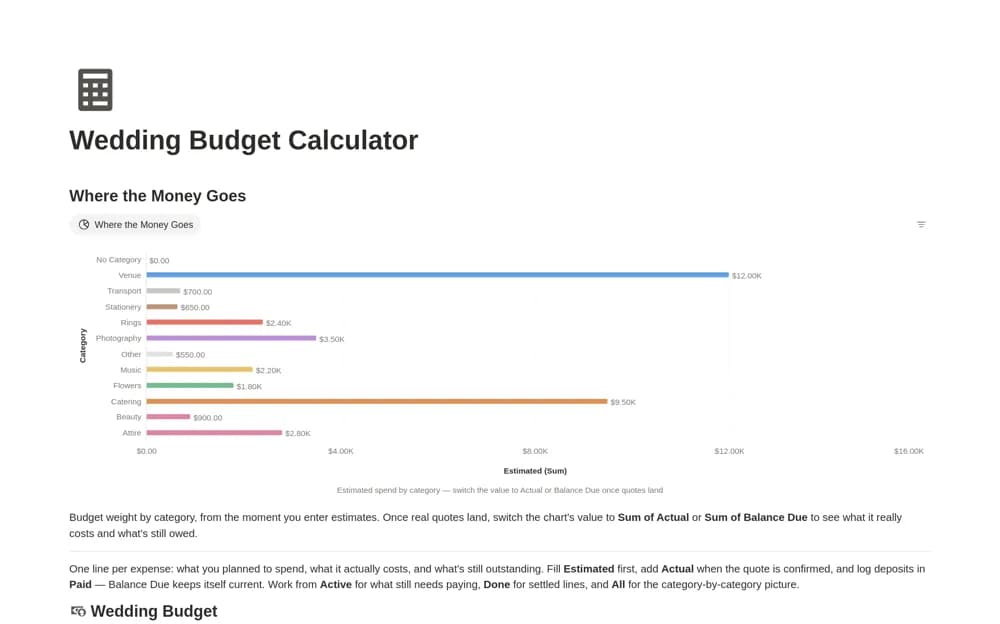 Wedding Budget Calculator Notion template preview