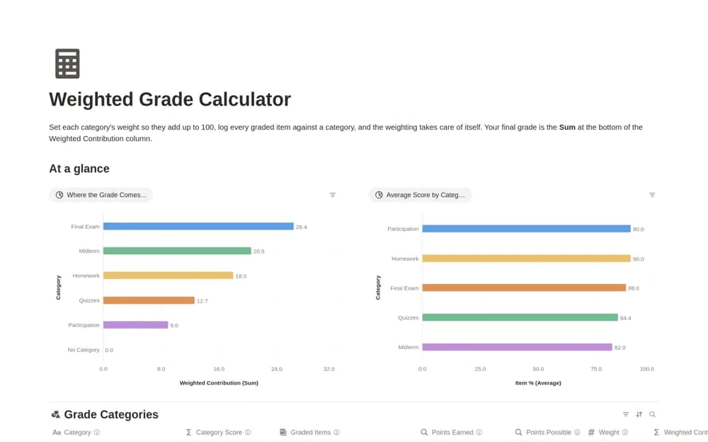 Weighted Grade Calculator Notion template preview
