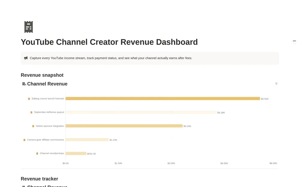 YouTube Channel Creator Revenue Dashboard Notion template preview