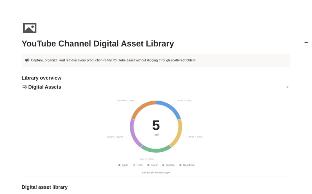 YouTube Channel Digital Asset Library Notion template preview