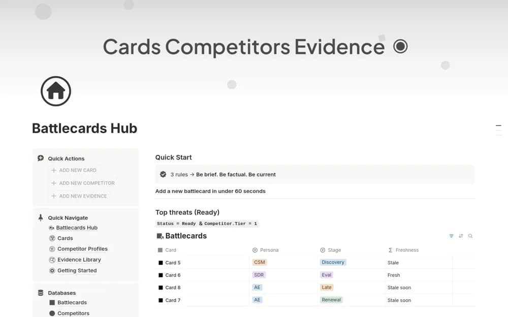 Sales Battlecards - Competitor Analysis Hub — preview from Notion Marketplace
