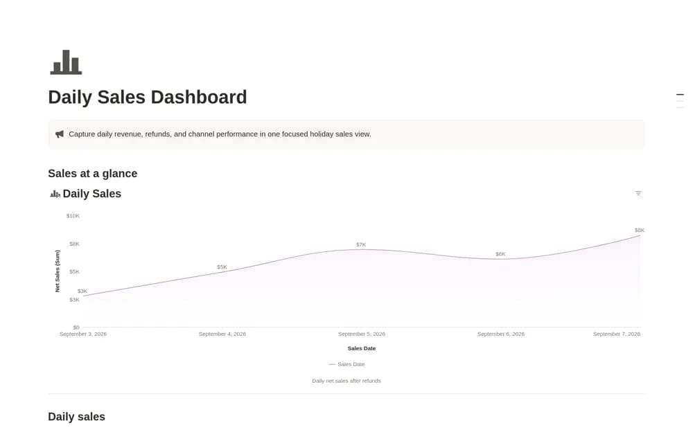 Daily Sales Dashboard — preview from Notion Marketplace