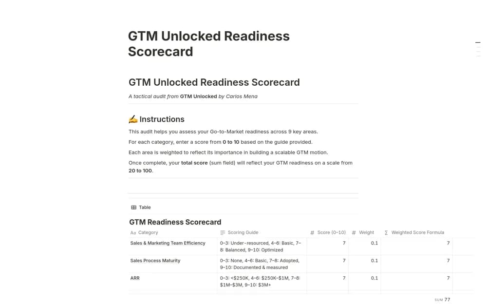 GTM Unlocked Readiness Scorecard — preview from Notion Marketplace