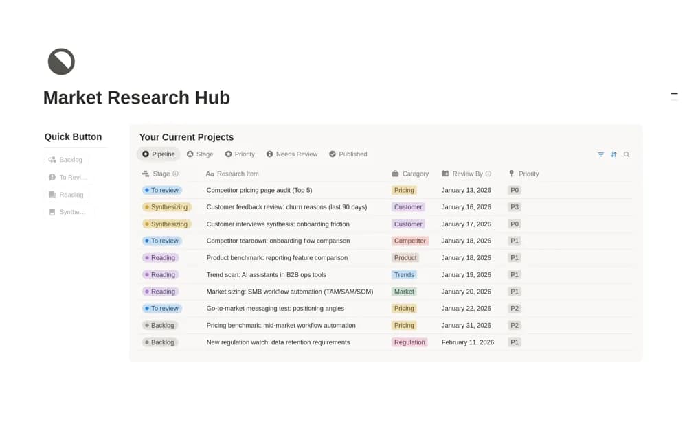 Market Research Hub — preview from Notion Marketplace