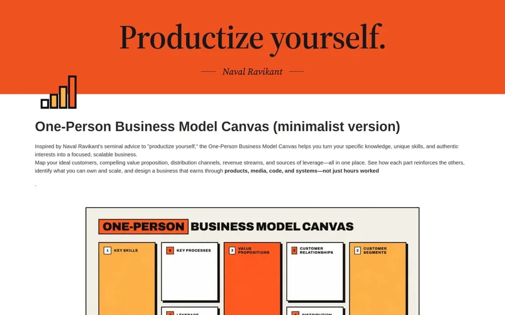 One-Person Business Model Canvas (Minimal) — preview from Notion Marketplace