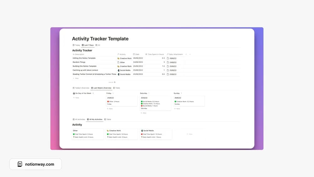 Smart Activity Tracker Notion Template — preview from PathPages