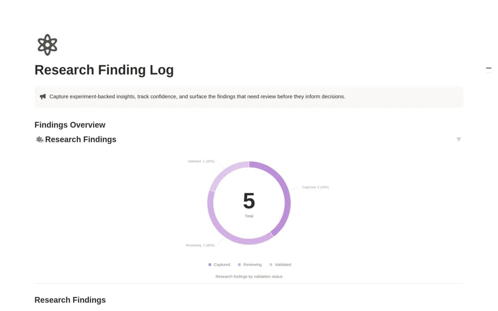 Research Finding Log Notion template preview