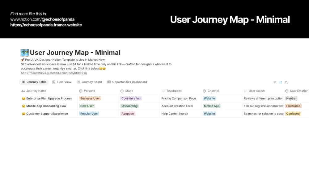 User Journey Map - Clean Minimal — preview from Notion Marketplace